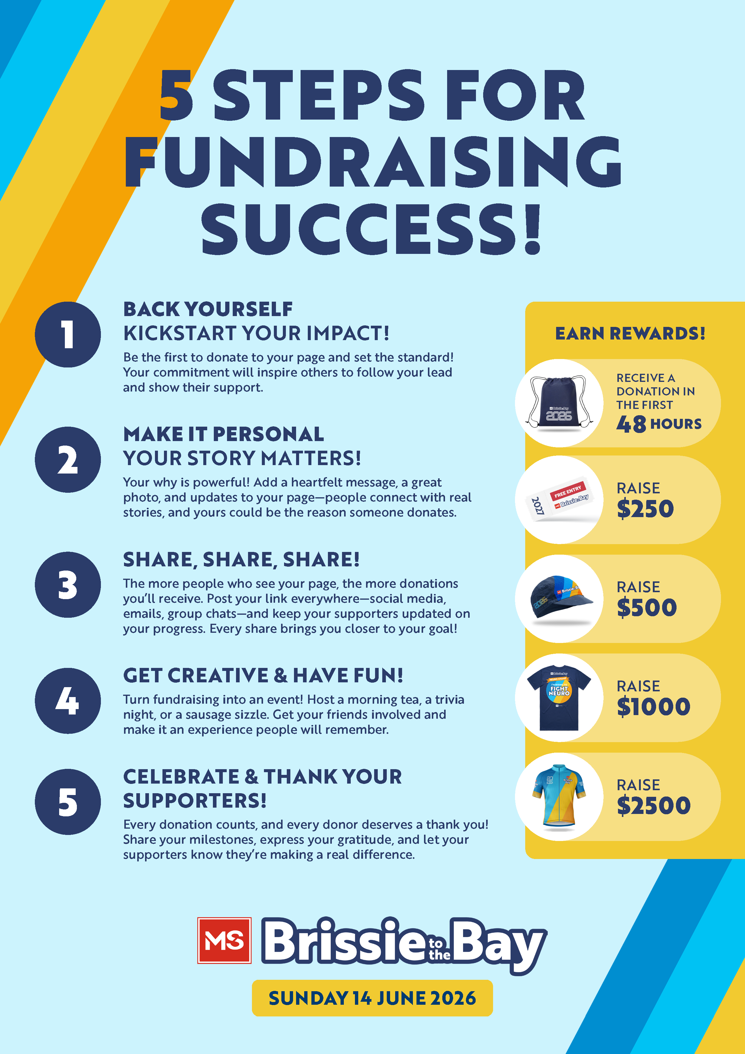 Fundraising How-To Guide 2026